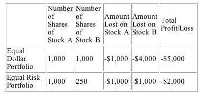 Equal Dollar, Equal Risk, Position Size Calculator