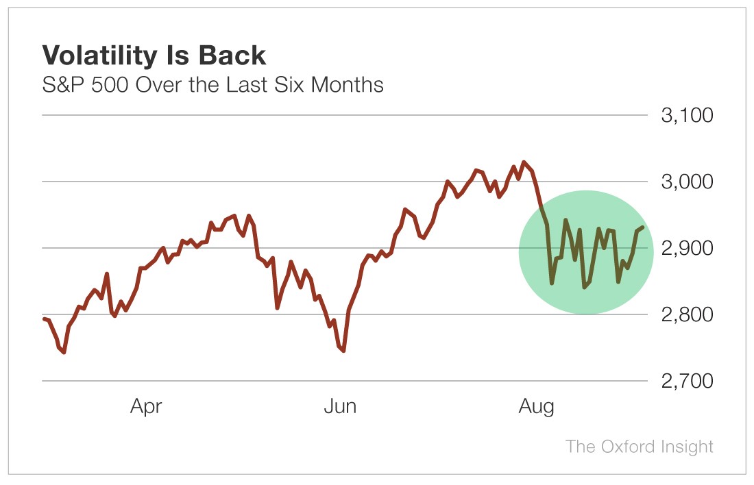 Volatility Is Here to Stay