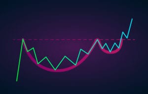 Cup And Handle Chart