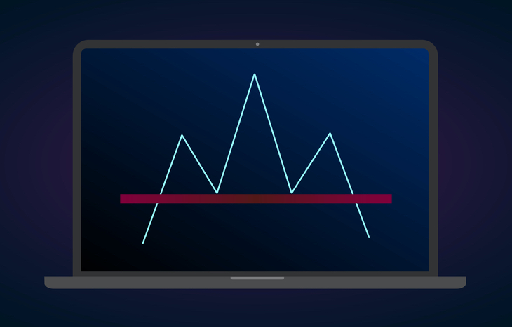 Swing trading strategies with head and shoulders pattern