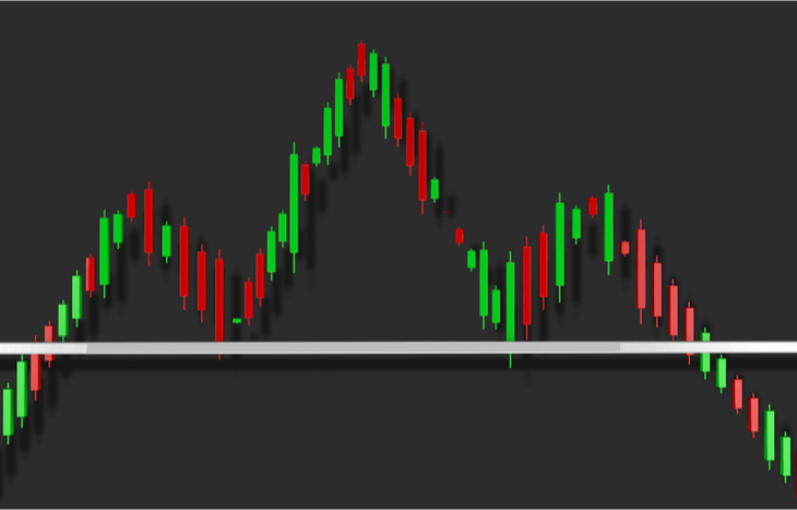 Head and Shoulders Pattern Guide for Investors