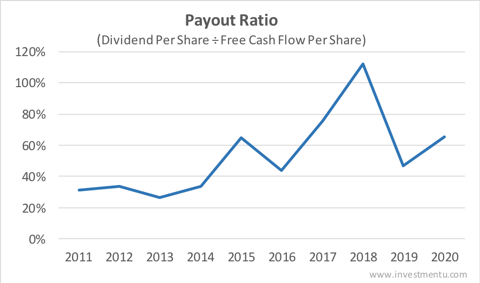 qualcomm dividend payout ratio history free cash flow