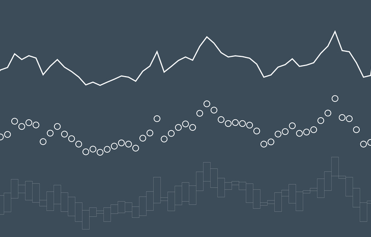 Three Types of Forex Chart Patterns