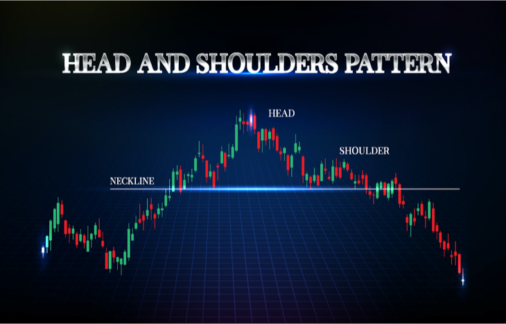 Head and Shoulders Pattern Trading