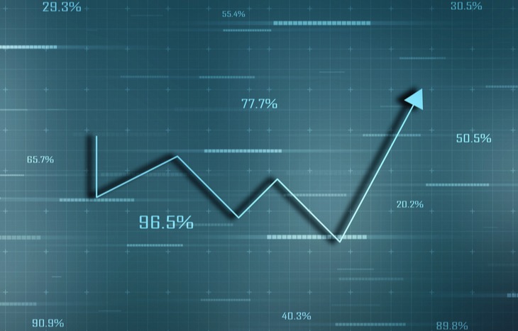 14 Common Technical Trading Patterns