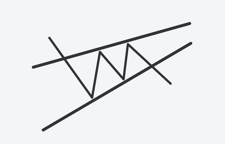 Wedge Pattern Trading: Learn the Basics