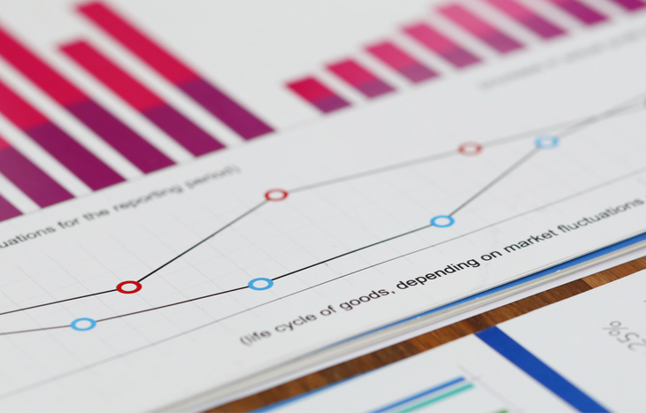 What is Financial Forecasting?