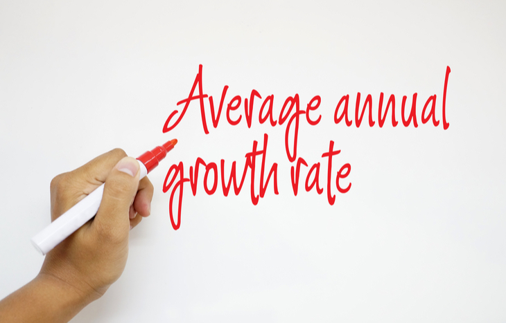 What is Average Annual Growth Rate?