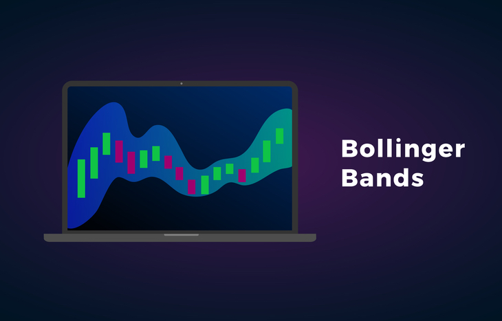 What are Bollinger Bands®?