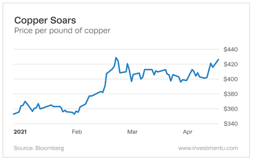 Commodities Are Becoming a Hot Commodity