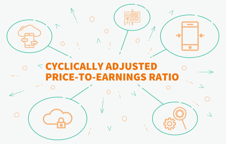 What is the CAPE Ratio?