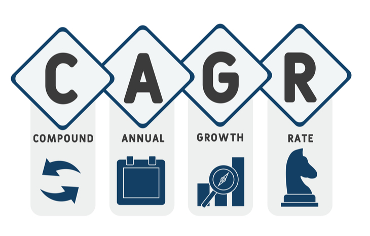 What is the Compound Annual Growth Rate (CAGR)?