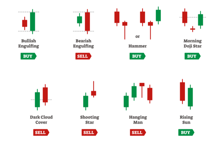 Dark Cloud Cover Explained: A Beginner’s Guide to Candlestick Analysis