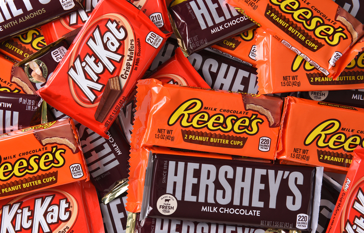 Hershey Stock Forecast: High Inflation Environment Favorite