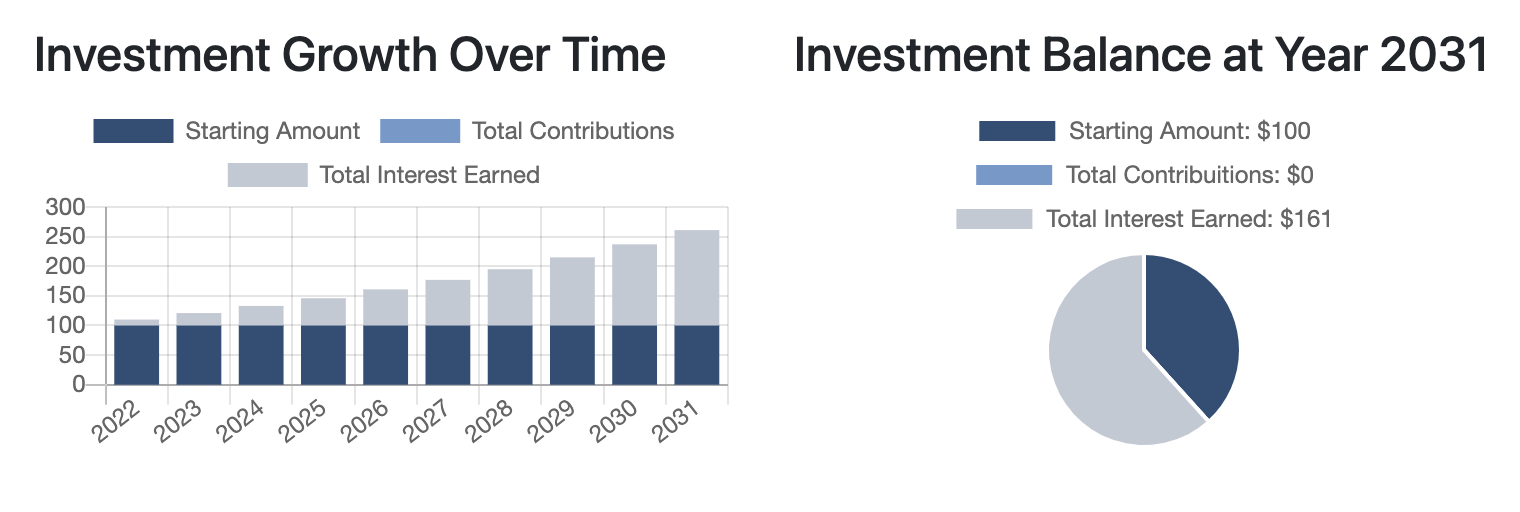 power of compound interest calculator example