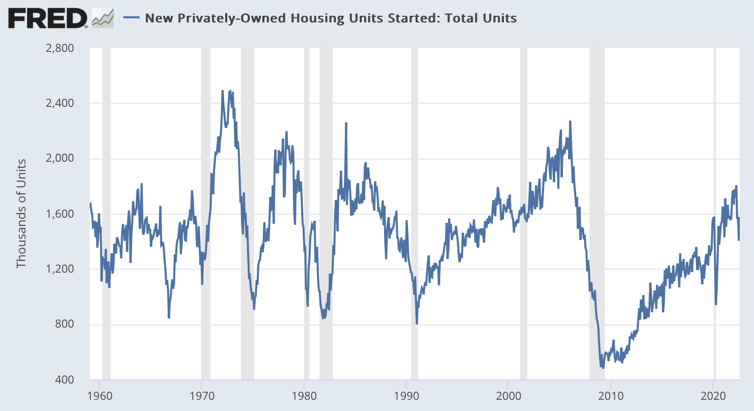 new housing starts leads to home shortage